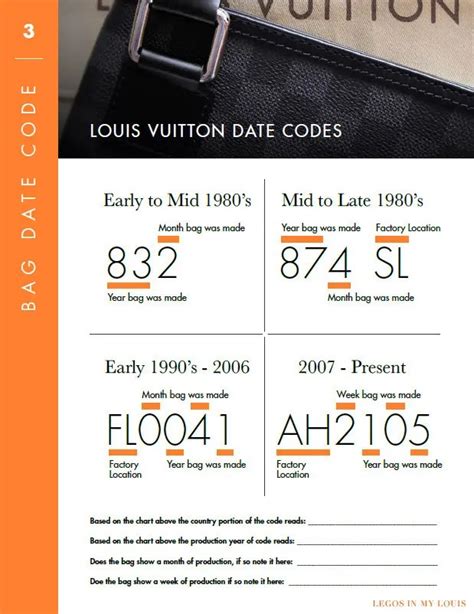 louis vuitton luggage date code